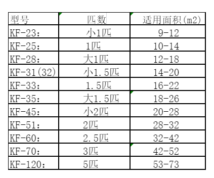上杭空调维修